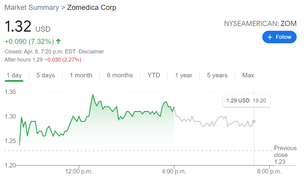 ZOM Stock Forecast What is Zomedica target price?